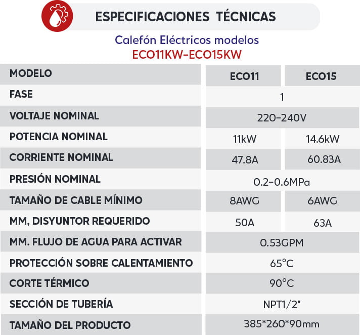 Especificaciones Técnicas Calefones Eléctricos Especificaciones Técnicas Calefones Eléctricos