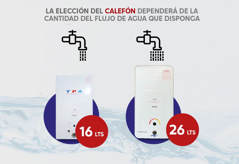 Tipo de calefón, según el flujo de agua